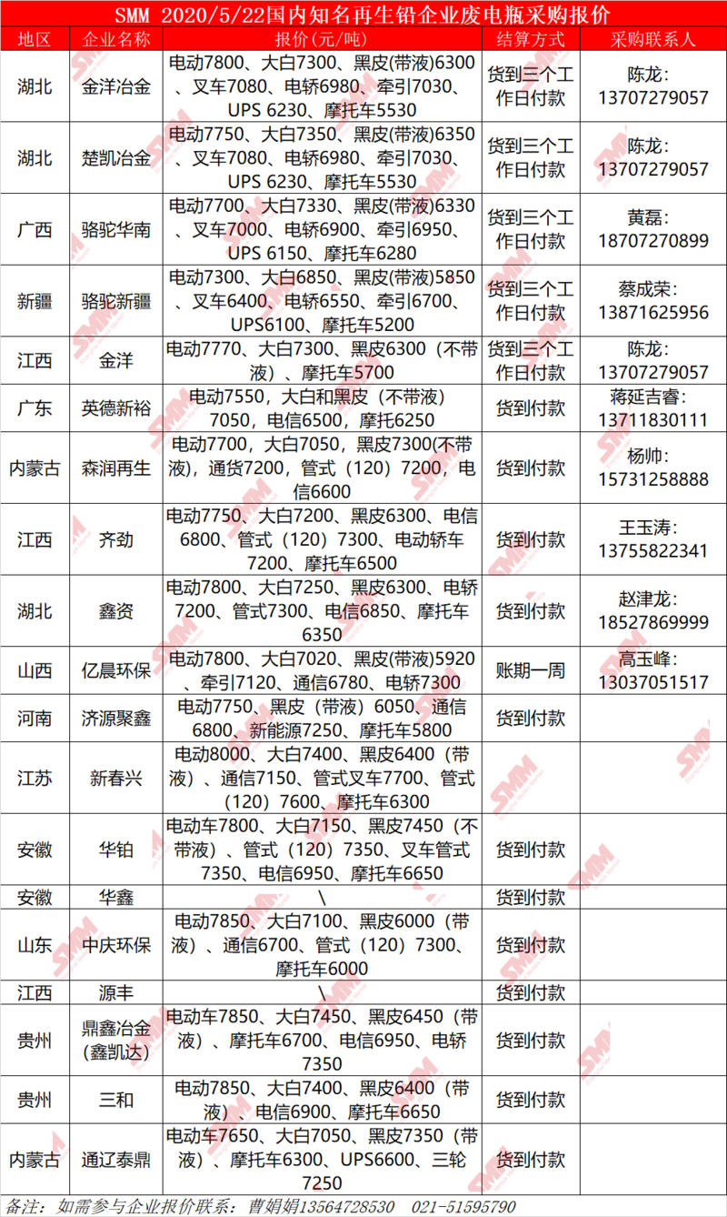 第270页