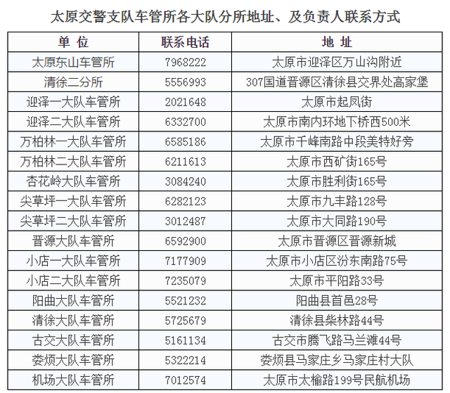 太原最新车牌号段概览大全